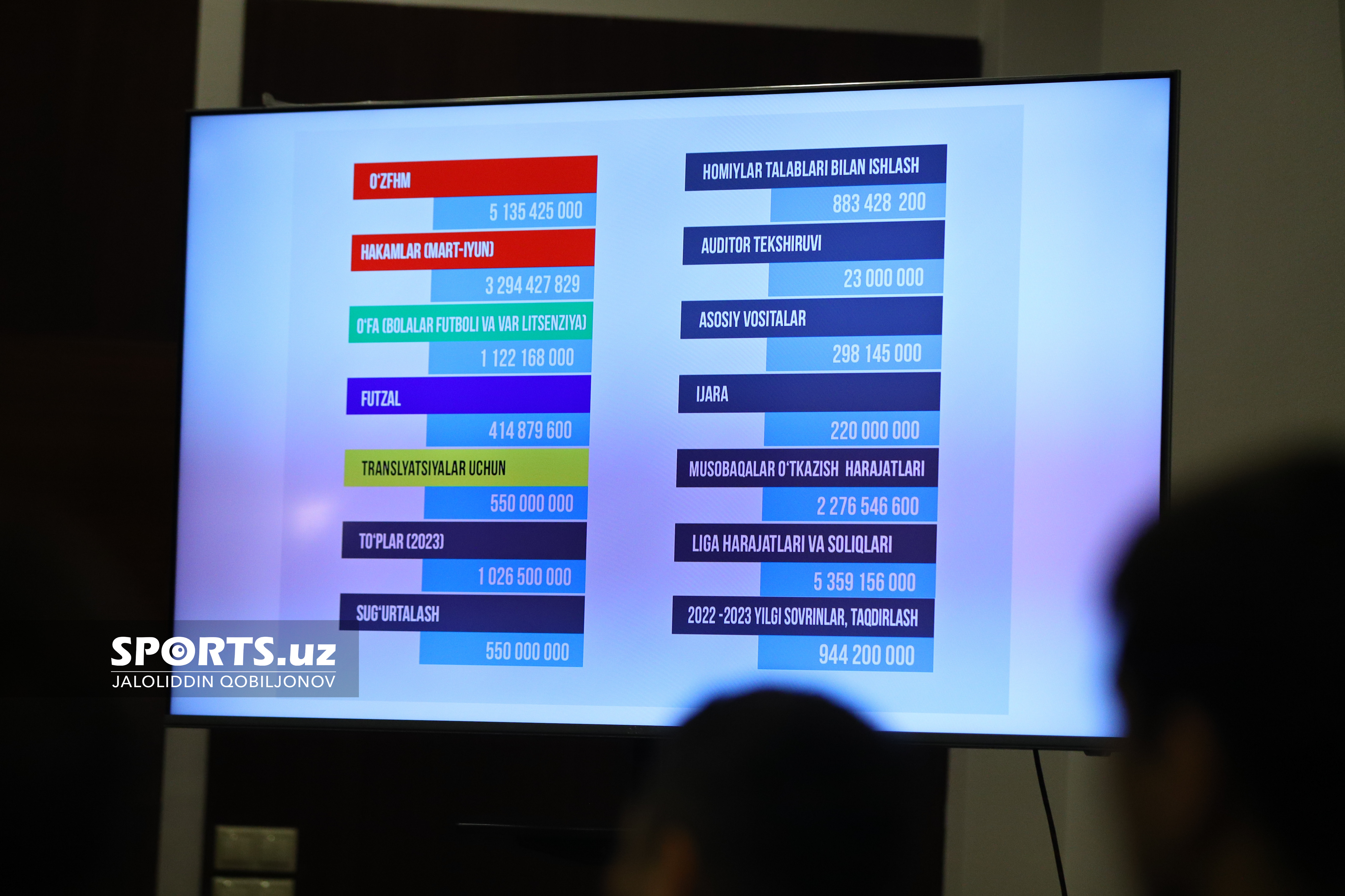 PFL hisobot 25.02.23