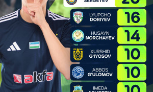 Игорь Сергеев стал бомбардиром Суперлиги 