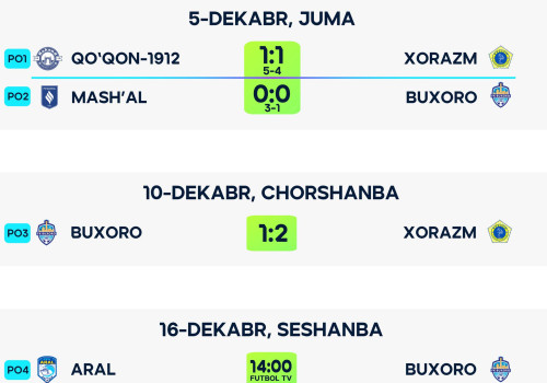 Сегодня определится последний участник Суперлиги-2026