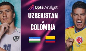 O‘zbekiston tarixiy debutga tayyor: statistika Kolumbiyani favorit deb ko‘rsatmoqda