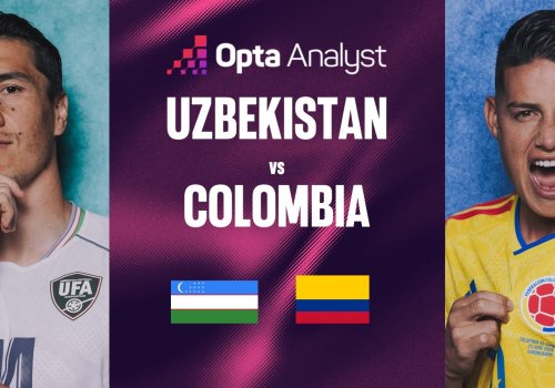 O‘zbekiston tarixiy debutga tayyor: statistika Kolumbiyani favorit deb ko‘rsatmoqda