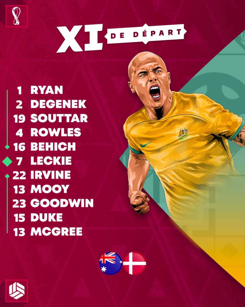 Australia