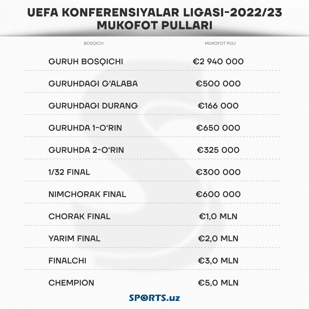 uefa-cl-prize-money