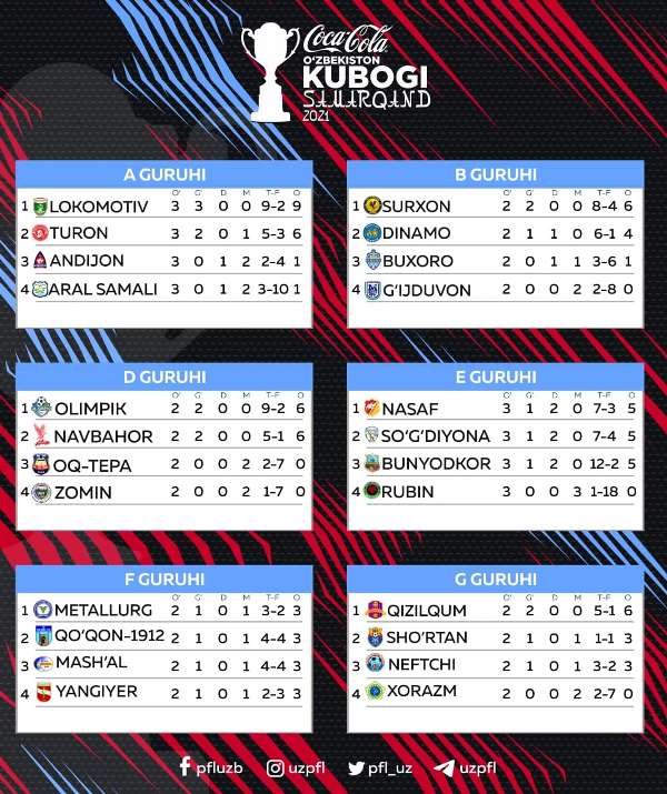 3т-КУБОК-21-1д-табл