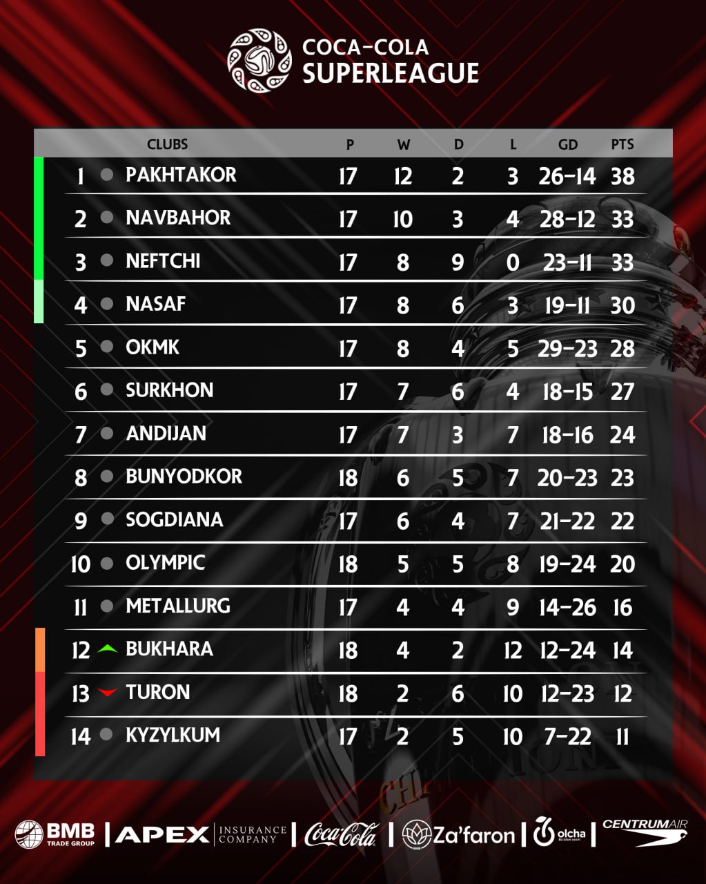 Superliga2323