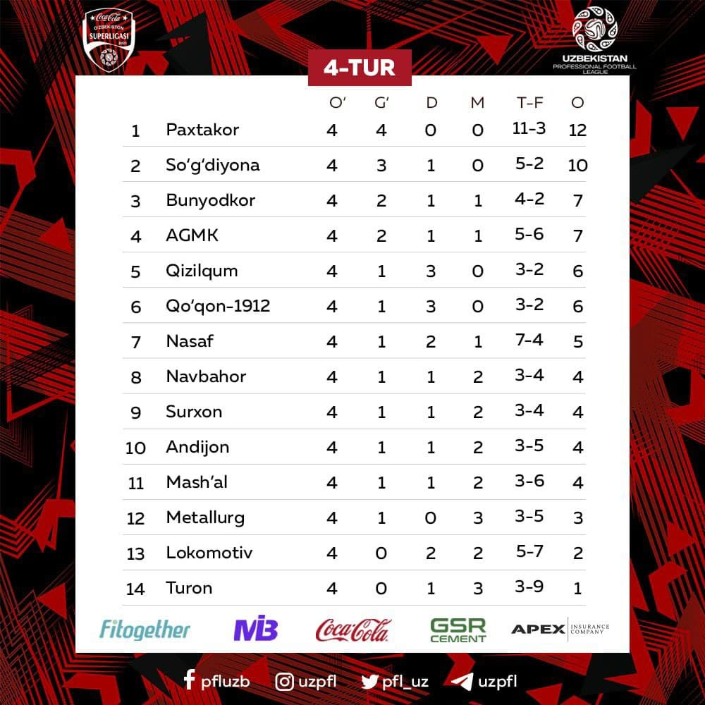 4-tur