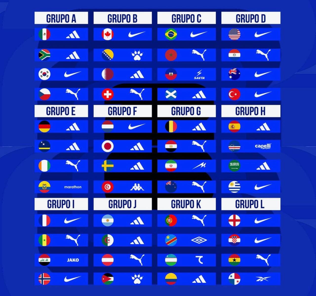 Жаҳон чемпионатида терма жамоаларга форма тайёрлаб беришда қайси бренд етакчилик қилмоқда?